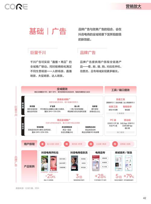 抖音卖货合作商家_抖音怎么去带货合作商家_抖音商家找我带货怎么收费