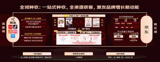 京东VALUE全域用户价值经营方法论_京东达人怎么开直播间教程_VALUE方法论助力破解商家四大难题