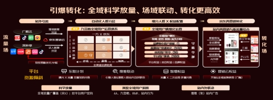 VALUE方法论助力破解商家四大难题_京东VALUE全域用户价值经营方法论_京东达人怎么开直播间教程