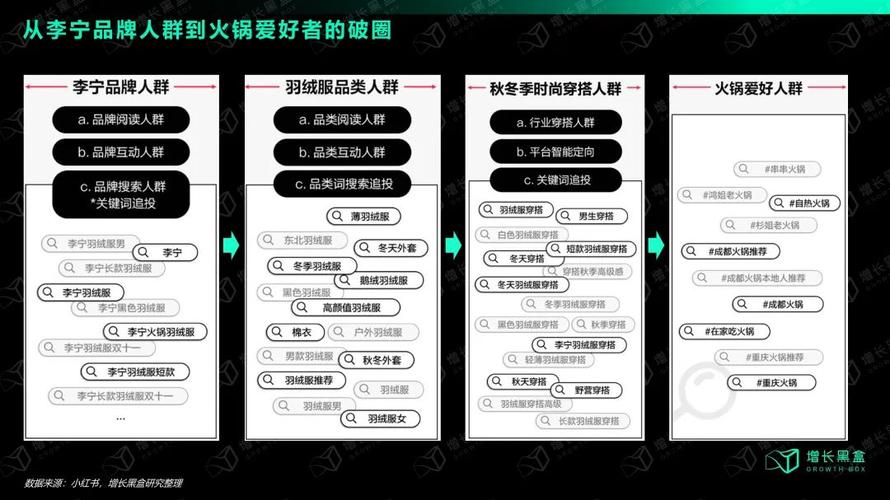 小红书带货功能成品牌与创作者变现途径，多种形式构建种草拔草闭环？