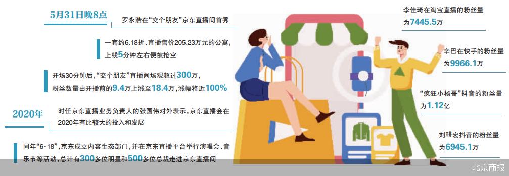 直播电商头部主播合作模式_罗永浩京东直播首秀_如何成为京东达人卖家