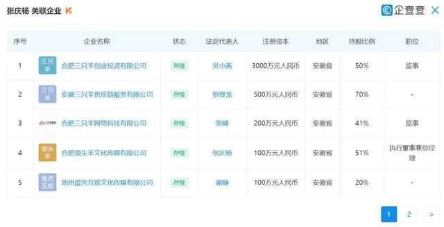抖音带货一单可以赚多少钱_疯狂小杨哥涨粉密码分析_疯狂小杨哥抖音粉丝破亿