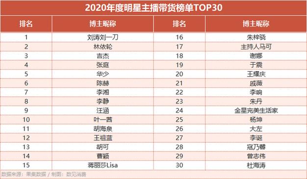 明星带货翻车原因分析_如何做淘宝带货推广赚钱呢_直播带货名人效应探讨