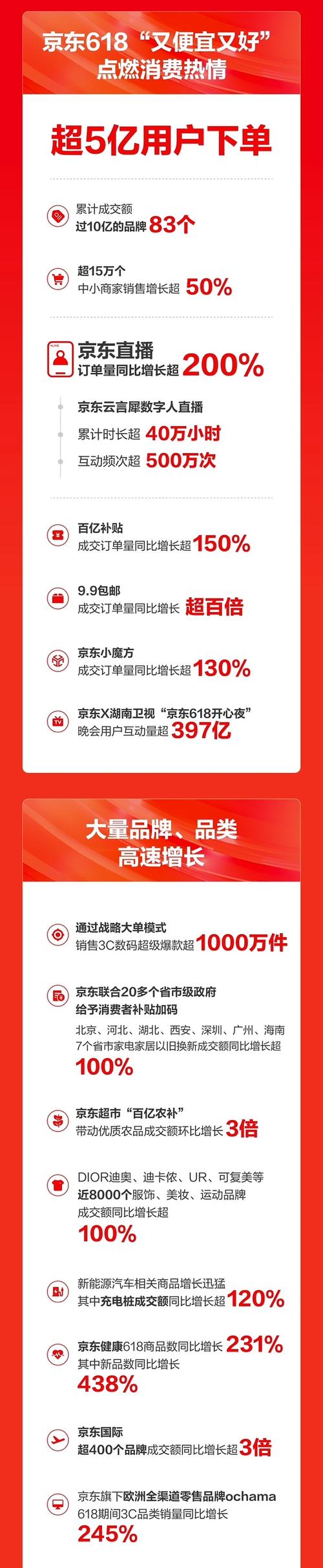 京东达人平台入口在哪里找_京东抖音快手合作_京东接入抖音快手微博