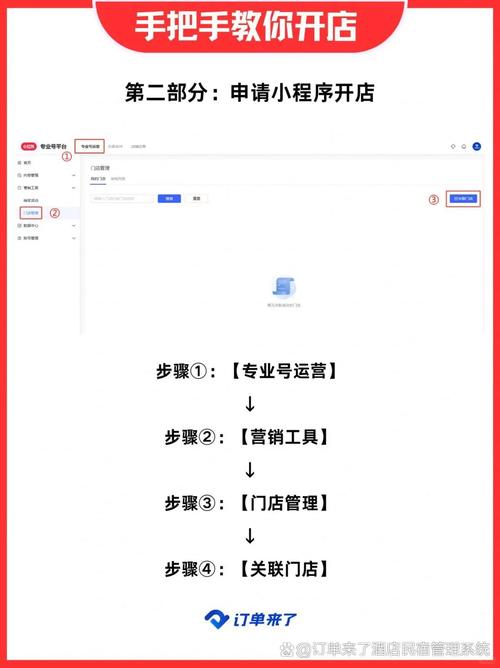 入驻小红书开店全流程指南！含注册、提交资料及审核要点