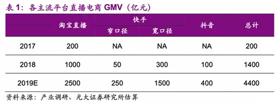 抖音直播带货市场规模_罗永浩抖音直播带货_网络直播带货怎么操作的