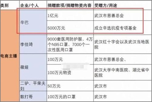 网络直播带货怎么操作的_抖音直播带货市场规模_罗永浩抖音直播带货