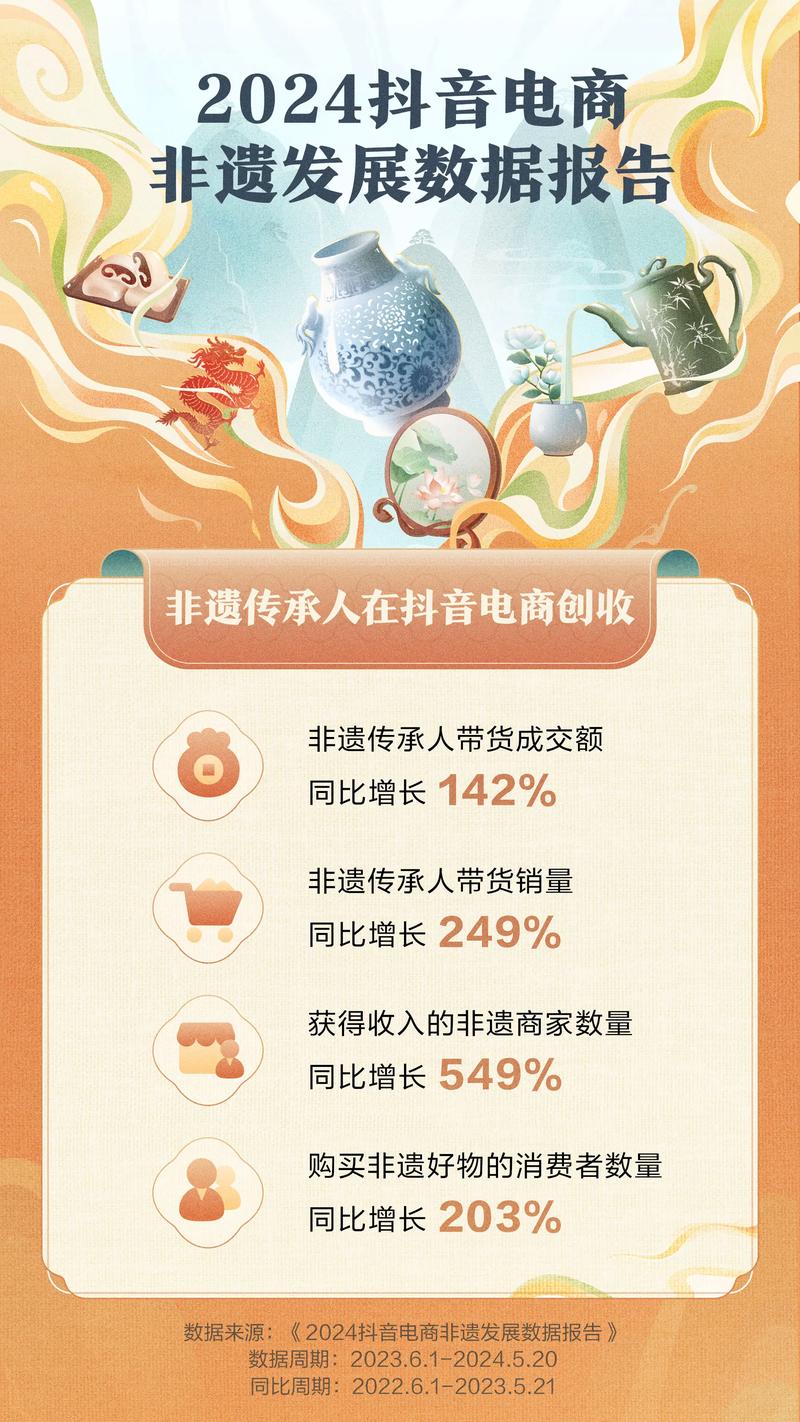 最新数据统计：湖南地区抖音网红生态多元化发展，带货创新成核心