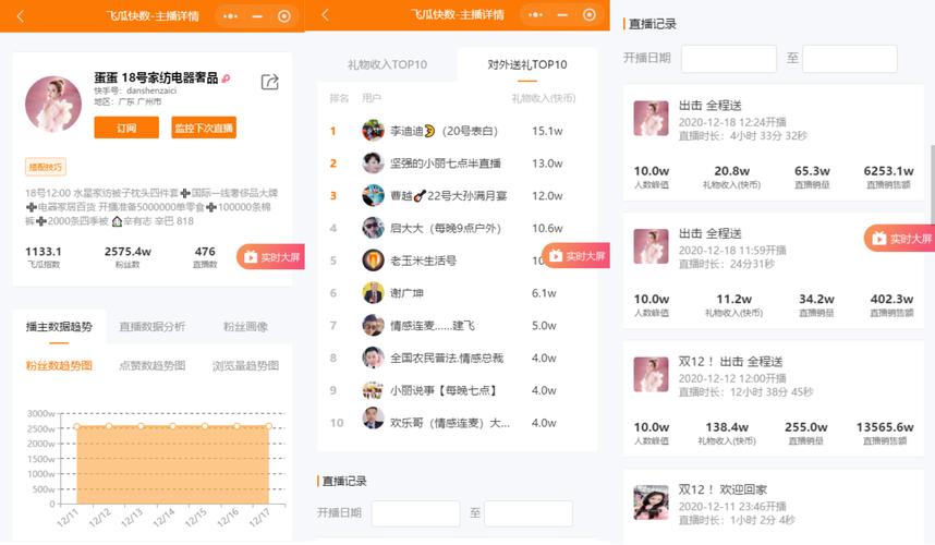 快手带货数据分析工具_飞瓜快数快手数据分析_飞瓜快数主播分析功能
