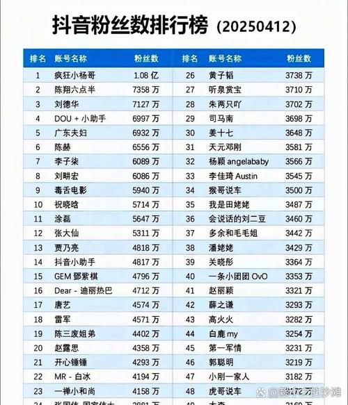 2019年抖音男网红排名情况：非官方榜单无权威标准