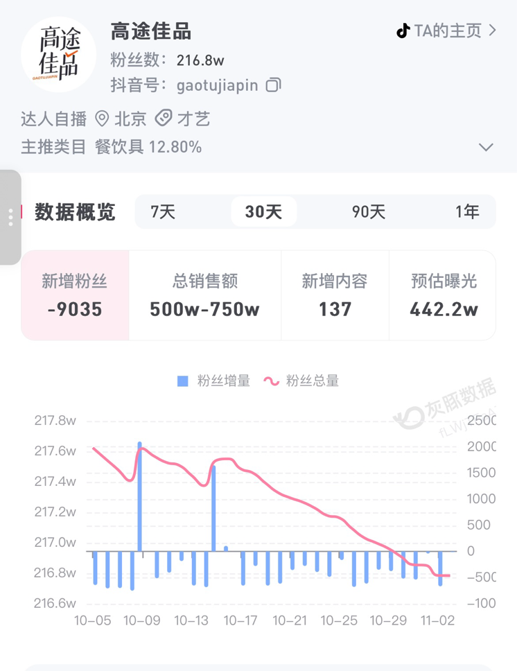 ai人工智能直播间怎么开_高途AI转型之路分析_高途AI教育研发中心布局