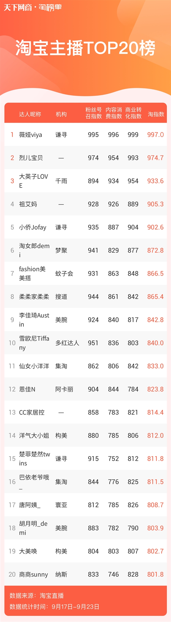 如何找到淘宝达人_淘榜单指标体系_淘宝内容生态评估体系