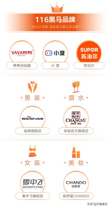 快手卖货数据查询方法最新_品牌商家GMV增长_快手116品质购物节