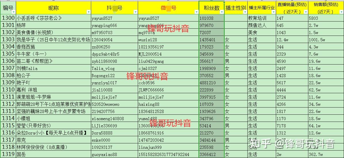 抖音直播间带货排名_抖店入驻流程 个体工商户 企业认证 抖音小店无货源运营