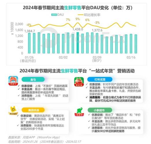 虎元素商品销量增长_快手卖货数据查询方法最新_春节抖音电商消费数据