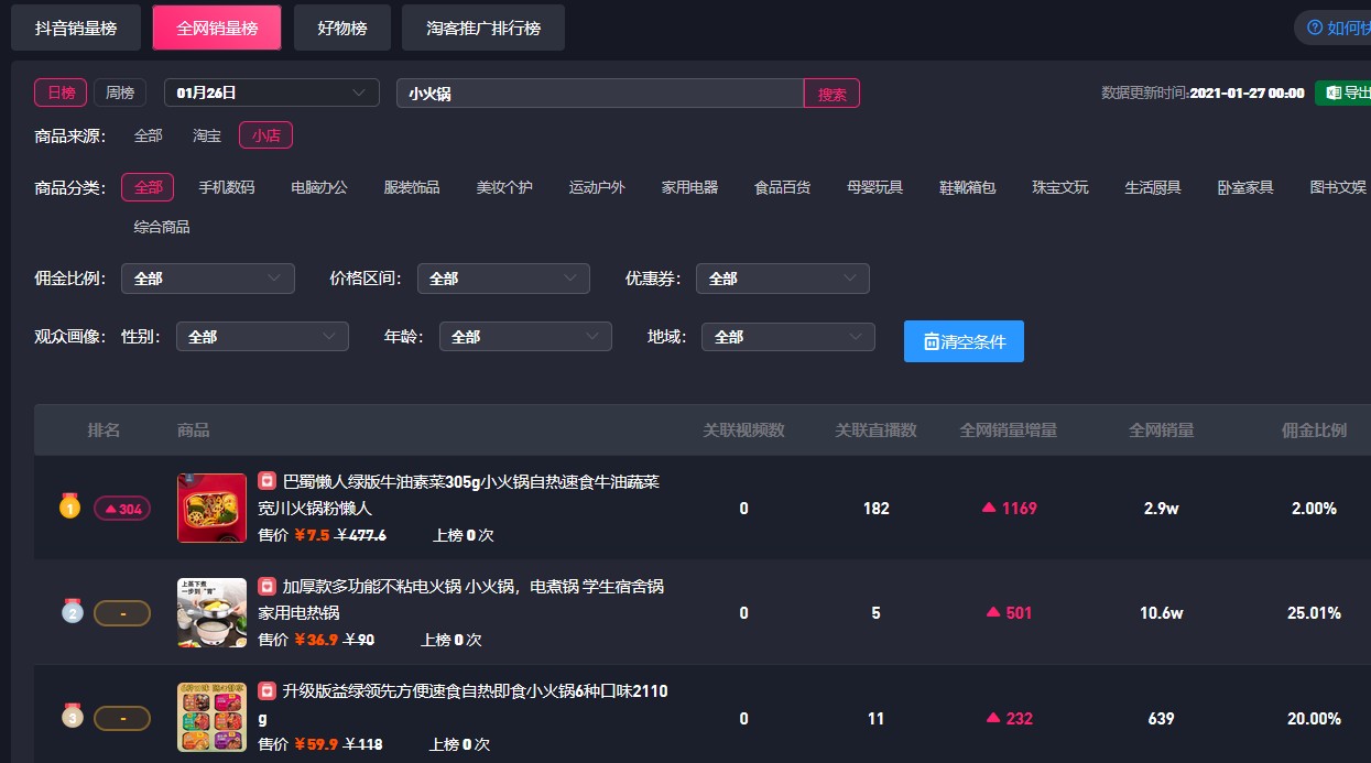 如何找到淘宝达人_直播电商供应链运营_抖音品牌自播