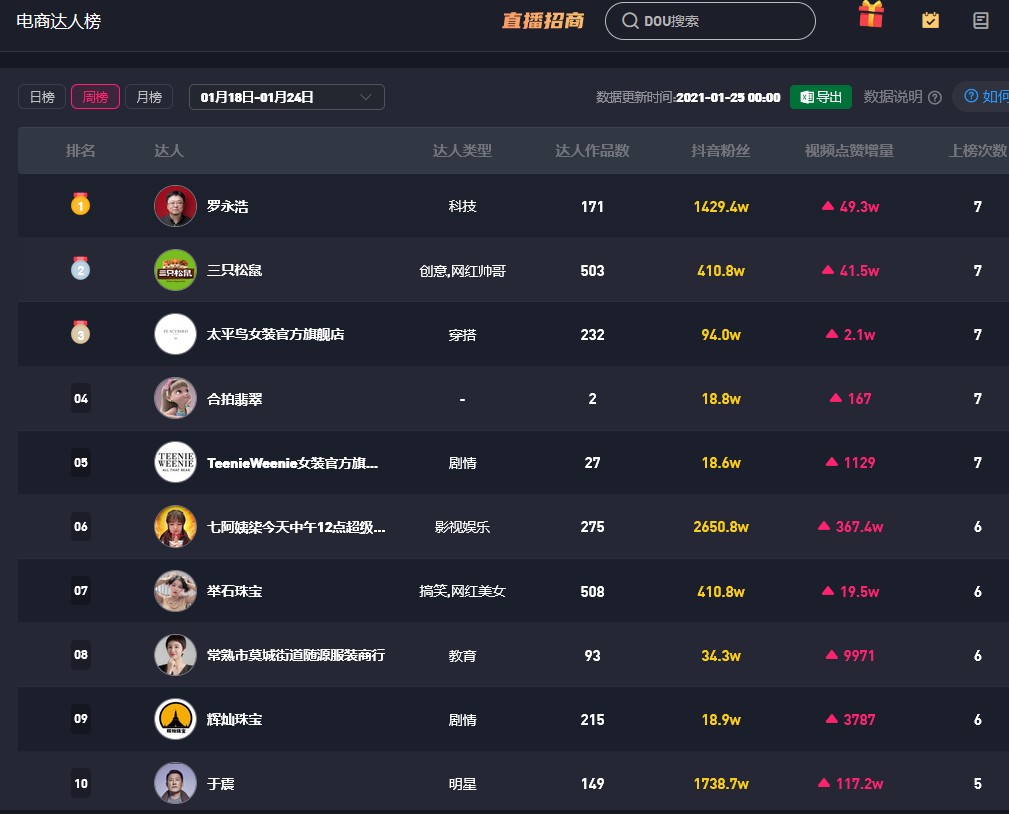 直播电商供应链运营_如何找到淘宝达人_抖音品牌自播