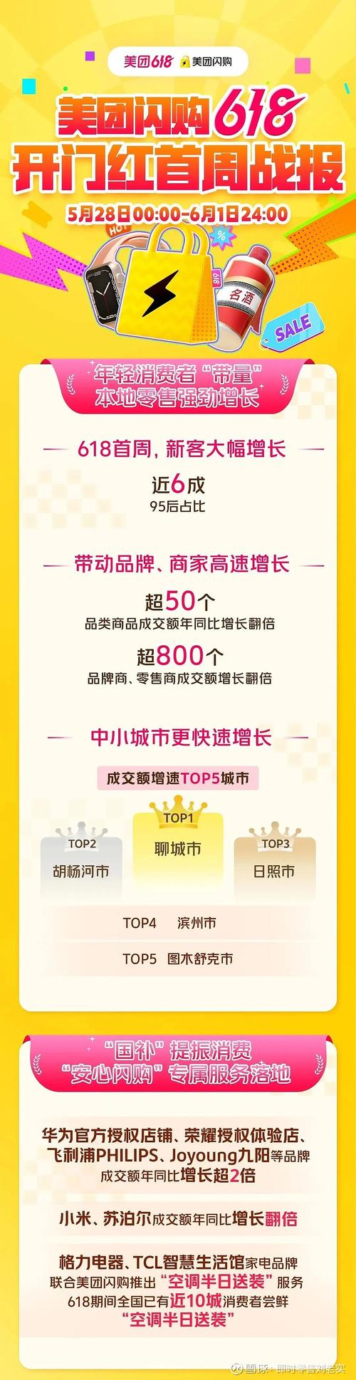 实体餐饮品牌美团直播获客数据_生活服务商家美团直播间618增长_美团直播开通的条件