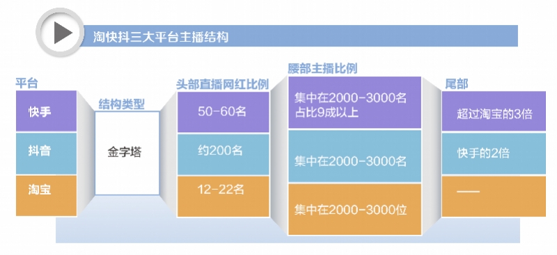快手卖货数据查询方法最新_淘宝直播与抖音直播电商对比分析_直播带货行业发展趋势
