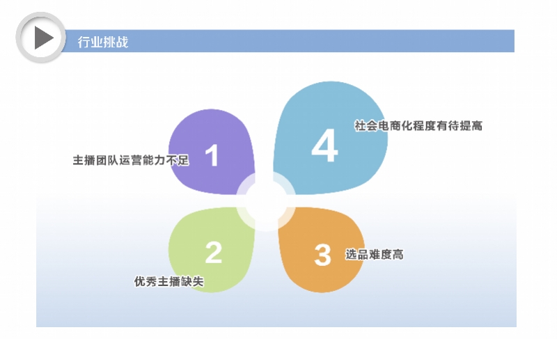 直播带货行业发展趋势_淘宝直播与抖音直播电商对比分析_快手卖货数据查询方法最新