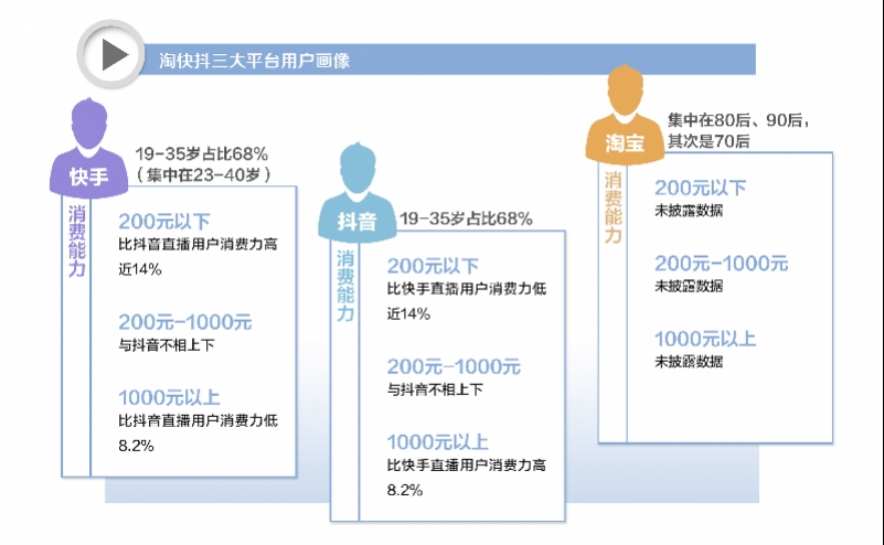 快手卖货数据查询方法最新_直播带货行业发展趋势_淘宝直播与抖音直播电商对比分析