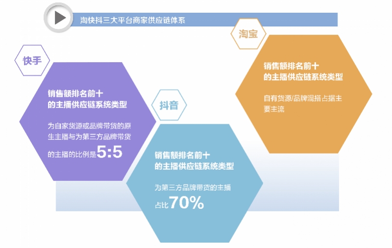 快手卖货数据查询方法最新_淘宝直播与抖音直播电商对比分析_直播带货行业发展趋势