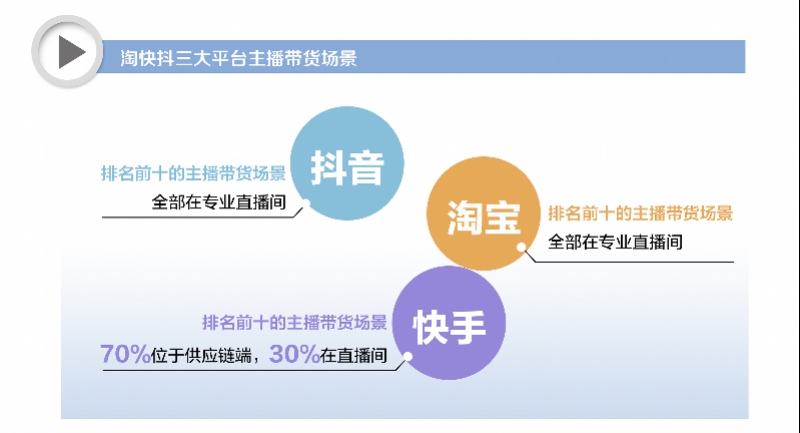 直播带货行业发展趋势_快手卖货数据查询方法最新_淘宝直播与抖音直播电商对比分析