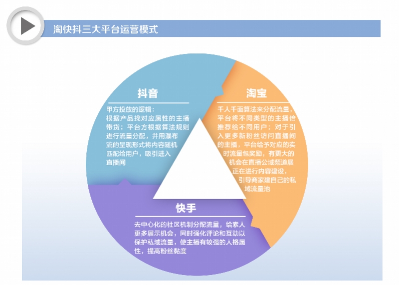 淘宝直播与抖音直播电商对比分析_快手卖货数据查询方法最新_直播带货行业发展趋势
