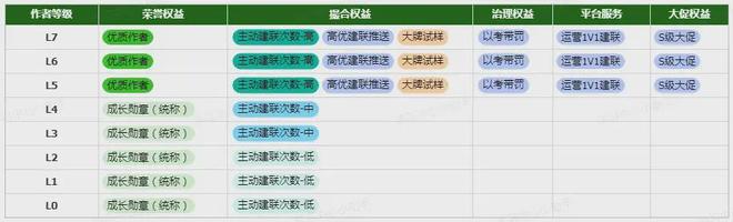 GMV任务考核指标_淘宝达人在哪里发视频呢_抖音达人等级体系升级