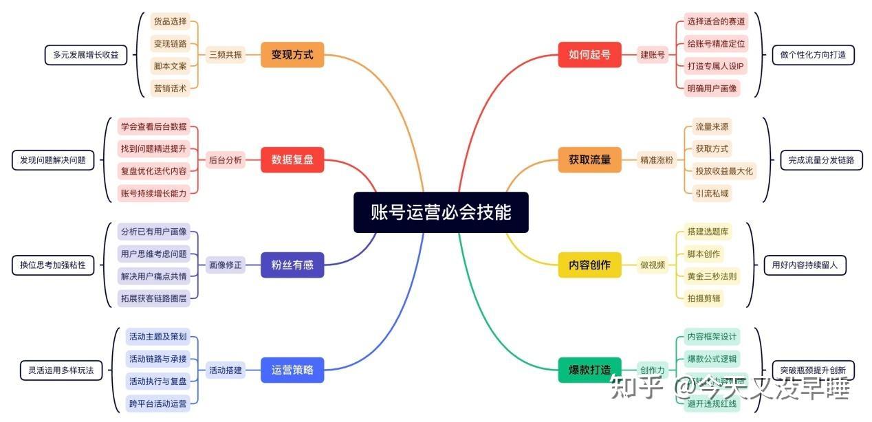个人店个体店企业店区别_小红书如何开店?_小红书开店条件