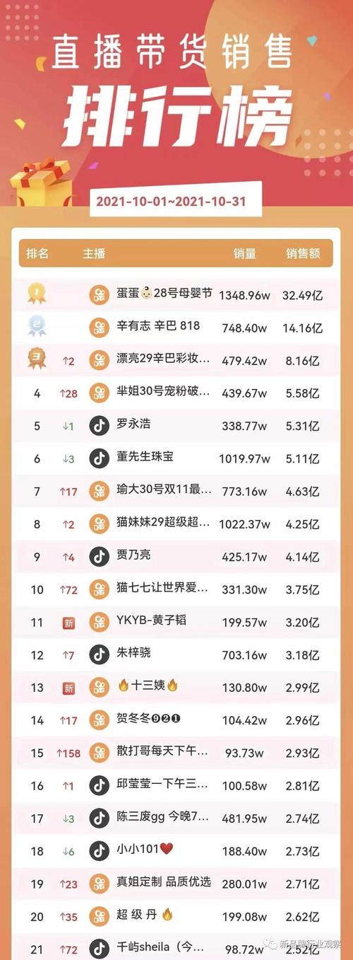 了解快手带货排行榜的方法及注意事项，你知道多少？