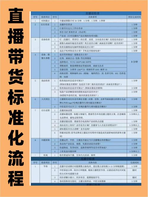 电子商务直播带货成零售关键部分,成功要素有哪些?