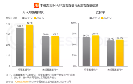直播带货怎么找商家合作_头部主播与商家主播区别_直播带货现状