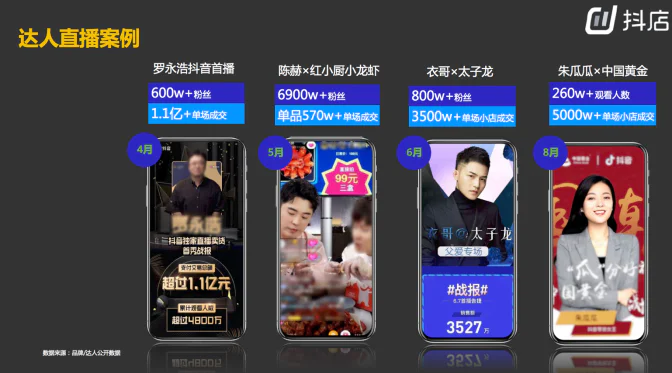 内容电商用户画像分析_抖音选品流程_内容电商运转逻辑