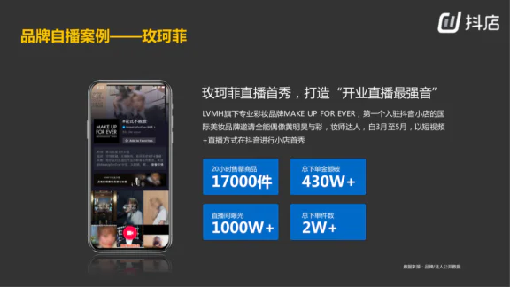 内容电商运转逻辑_抖音选品流程_内容电商用户画像分析