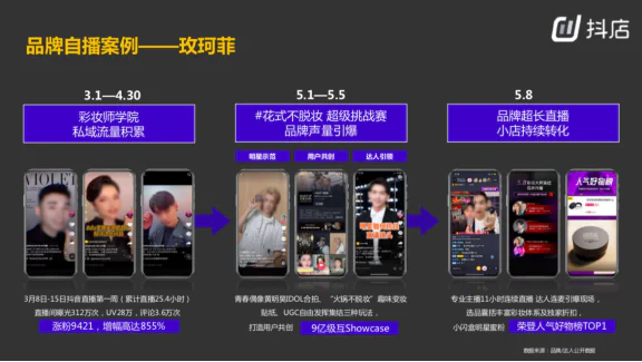 内容电商用户画像分析_内容电商运转逻辑_抖音选品流程
