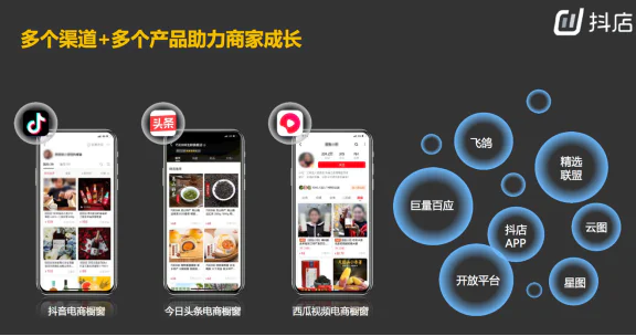 内容电商运转逻辑_抖音选品流程_内容电商用户画像分析