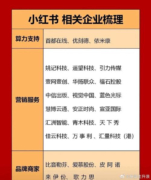 小红书头部博主数据分析_小红书人气最高的博主_女性化博主流量密码