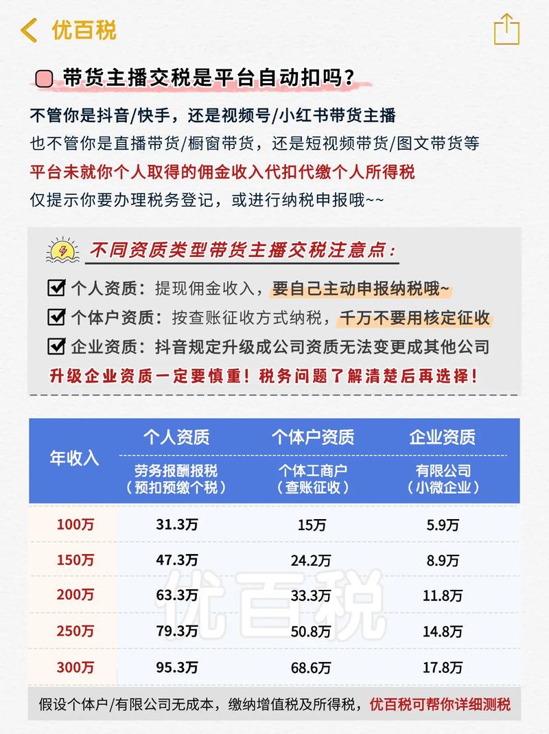 抖音带货佣金揭秘：比例10%-50%如何定？新主播享3个月10%优惠