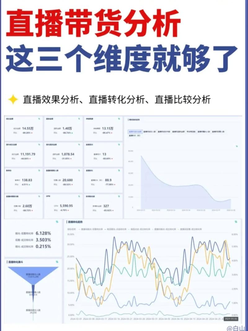 直播带货行业发展趋势_直播相关企业注册量增长分析_抖音前十带货主播