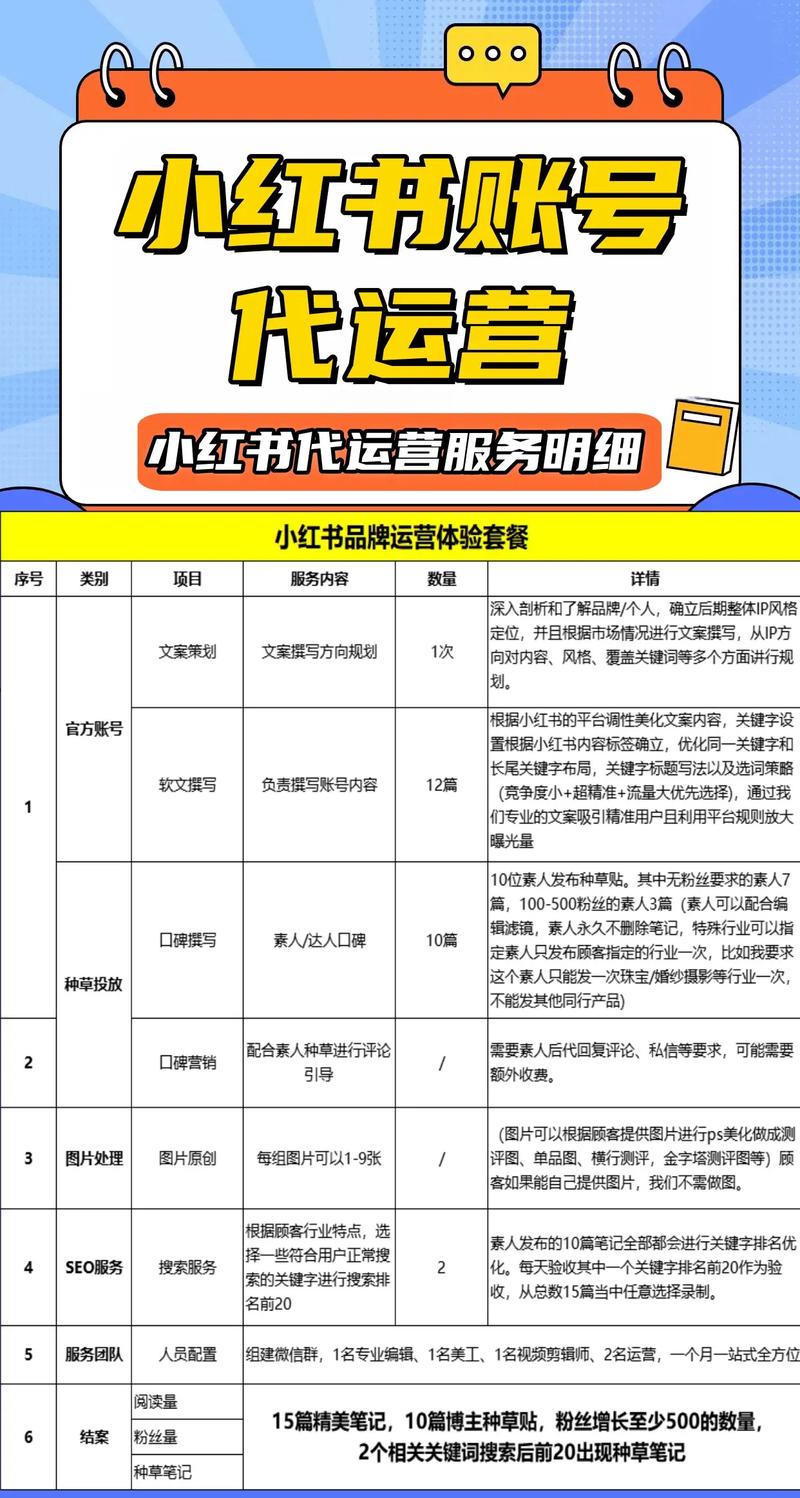 小红书开店零粉丝门槛？实名认证+资质文件是关键，1000粉丝对运营影响大