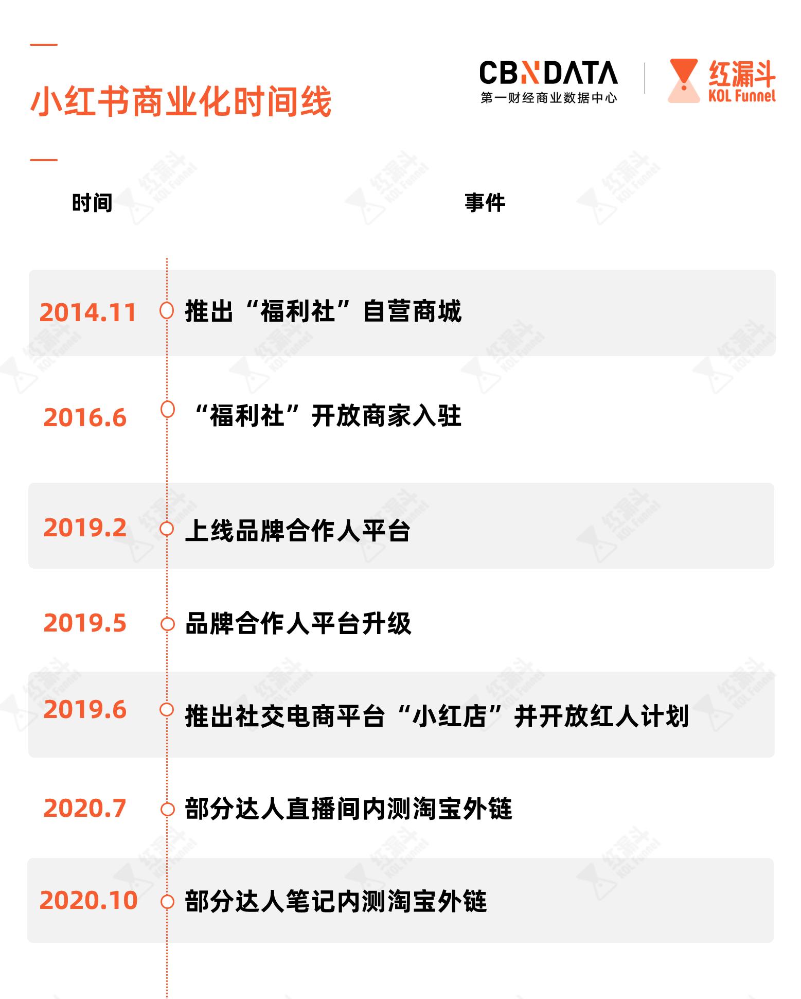 小红书直播带货_付鹏小红书直播首播人气_淘宝达人榜单入口哪里打开