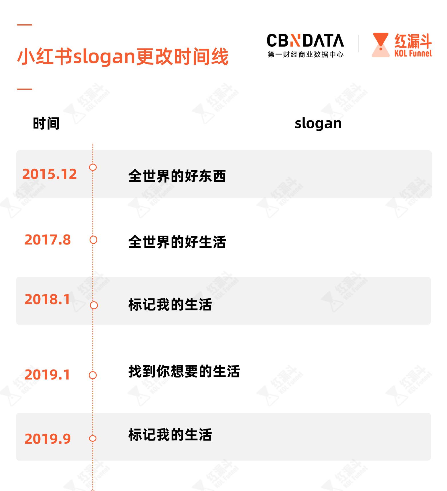 小红书直播带货_淘宝达人榜单入口哪里打开_付鹏小红书直播首播人气