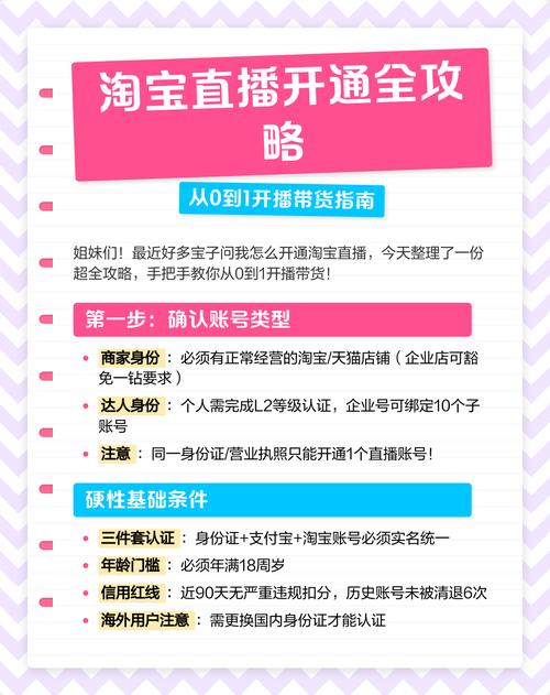 淘宝直播权限开通指南:达人L2等级申请,3-7天审核全流程解析