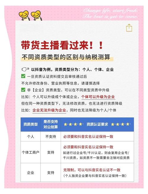 抖音直播带货资质全解析：开店、达人，如何合规经营？