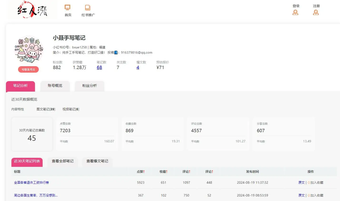小红书直播红人排行_红人涨全局搜索功能_红人涨找号高级筛选