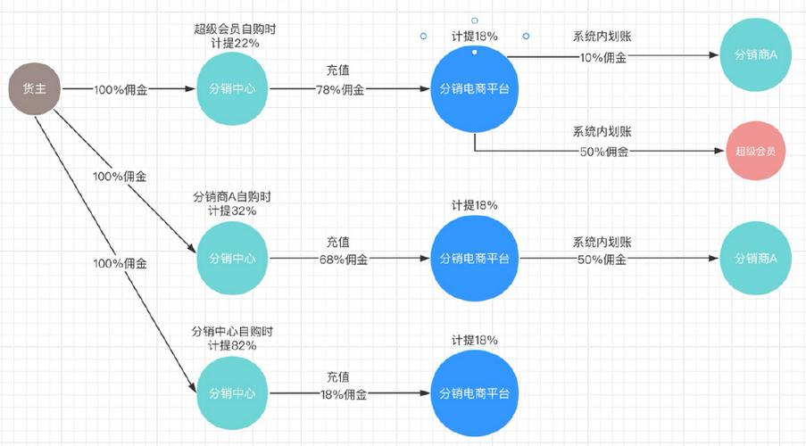 电商分销是什么意思?全面解析:模式、优势与核心玩法全揭秘