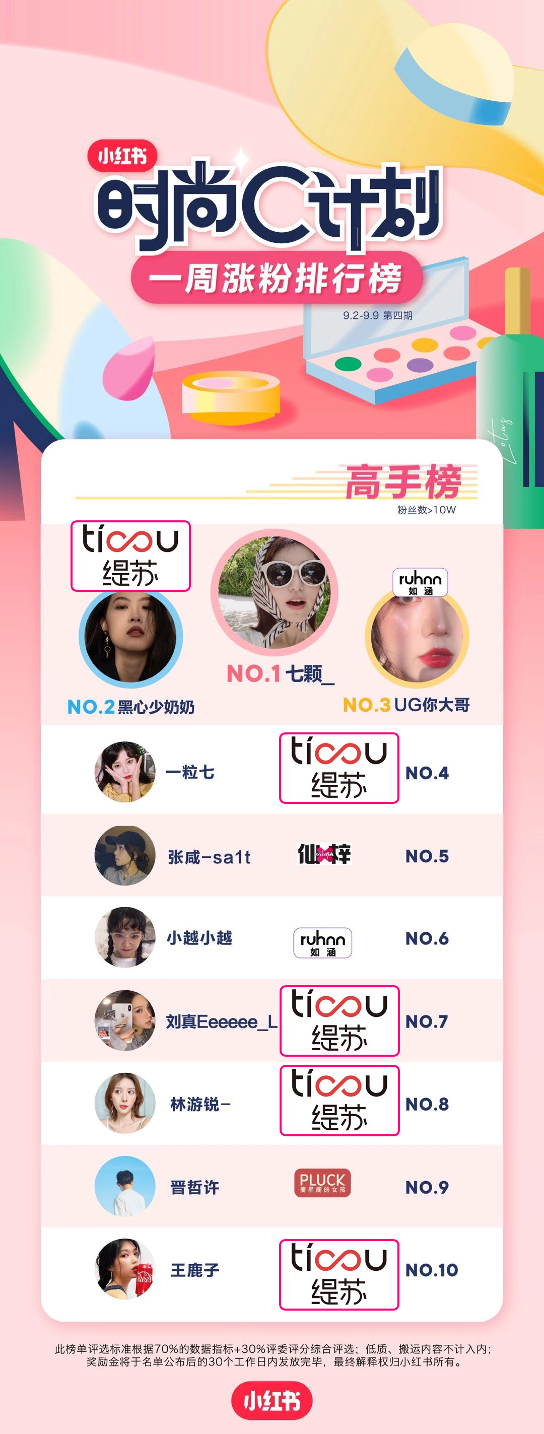 小红书直播红人排行_小红书时尚C计划 MCN排名_小红书纹身博主推荐