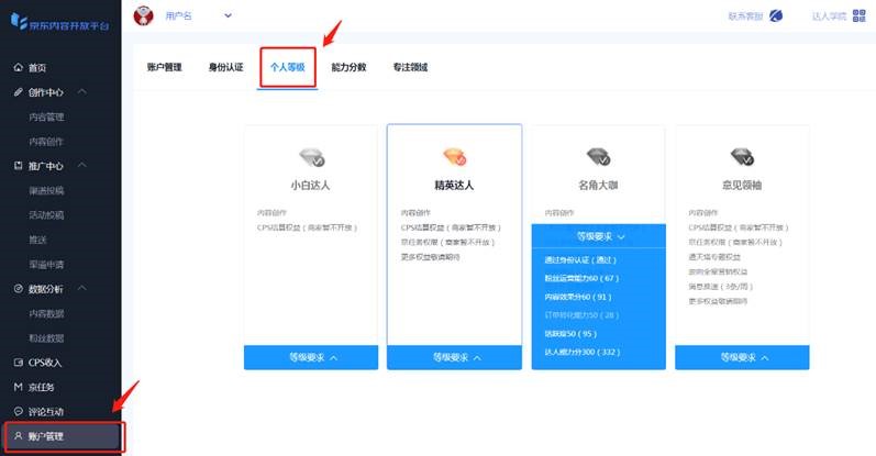 京东达人等级怎么查？新版权益全解析，助你快速升级