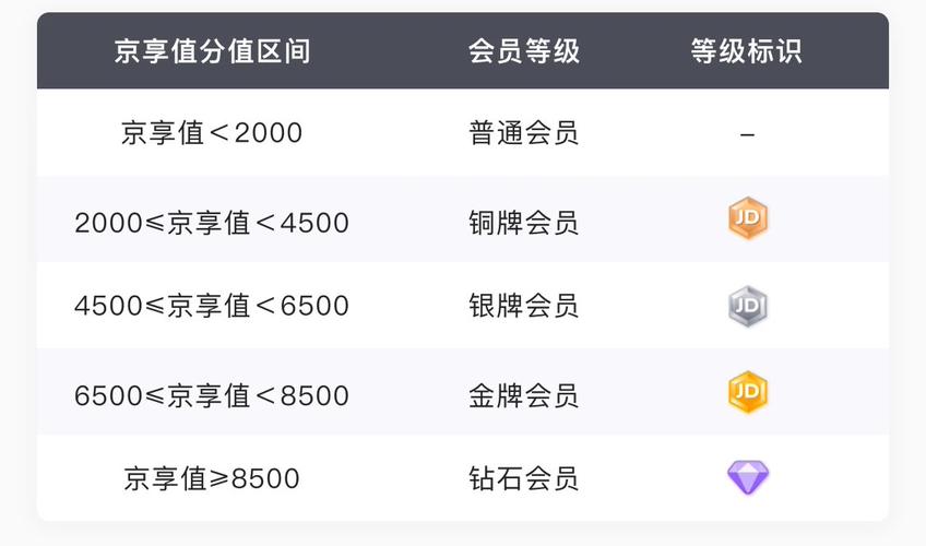 京东达人开放平台是什么_京东达人等级标准_京东达人等级查看路径